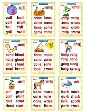 Phonics Patterns 1000 Words