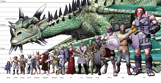 Dnd 5E Sizes Chart