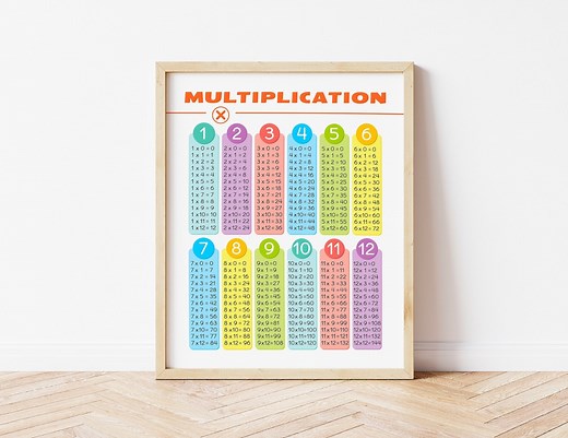 Multiplication Tables Learning Poster. Homeschool Printable 1-12 Times Table Chart Classroom Decor. Homeschooling Educational Math Prints. - Etsy