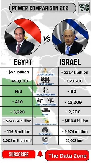 EGYPT VS ISRAEL Military Power Comparison 2025 | Egypt Israel Conflict #israelvsegypt