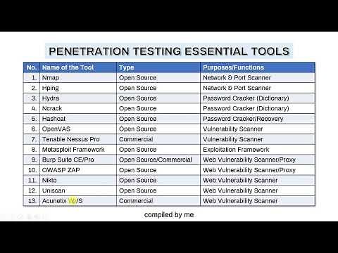 Tips & Tricks: Penetration Testing Essential Tools (in Kali Linux)