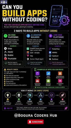 Can You Build Apps Without Coding |No Coding Needed? Build Apps Like THIS |Build Apps WITHOUT Coding