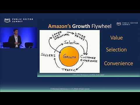 The Culture of Innovation at Amazon: Driving Customer Success