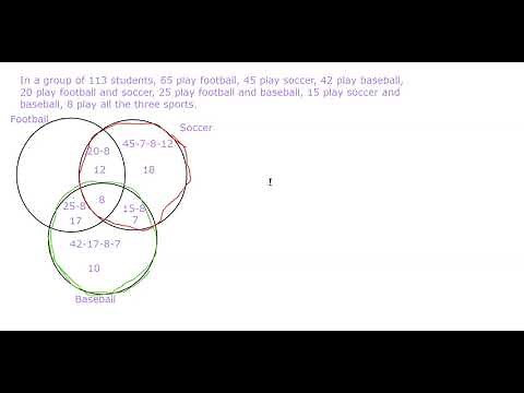 Probability: 3-Circle Venn Diagrams