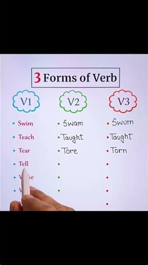 3 forms of verb #english #education #shorts