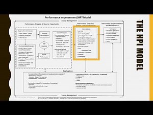 Human Performance Improvement in 90 seconds