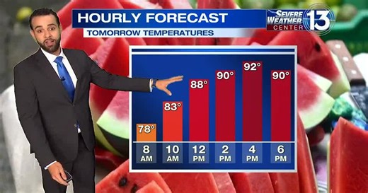 WATCH: FOX13 Wednesday evening weather forecast
