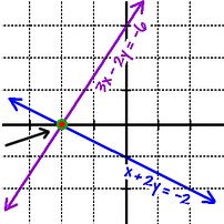 Unit 5: Systems of Equations
