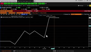 19 reactions · 67 comments | The December fed fund futures are now...
