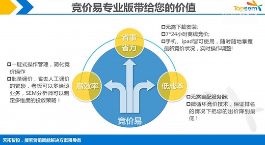 恶意点击软件_防恶意点击工具教程_Topsem竞价易