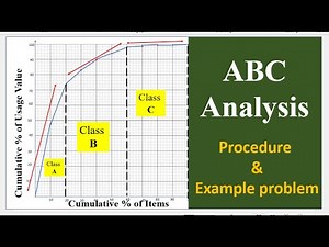 ABC Analysis : Example Problem #inventory #inventorymanagement