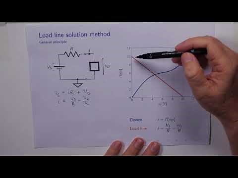 Load Line Solution Method