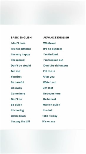 Basic Grammar Tricks You Must Know!#basicenglish #englishforbeginners #spokenenglish #learnenglish