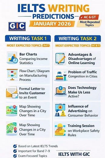 IELTS Writing Predictions January 2026 | Task 1 & Task 2 | AC & GT | Band 7–9 Topics