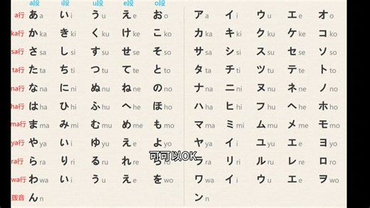あいうえお —— 啊 一 乌 诶 哦かきくけこ —— 卡 克一 库 开 阔さしすせそ —— 撒 西 斯 塞 索たちつてと —— 他 七 茨 贴 托