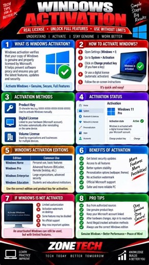 🔑 Windows Activation Explained: How to Activate Windows Properly! 💻✅