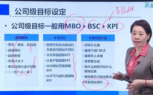 公司级的绩效考核指标解析：公司级目标设定怎么做？公司有效的绩效考核指标 公司目标绩效考核方案 绩效考核管理培训 人力资源管理课程 人力资源在线培训