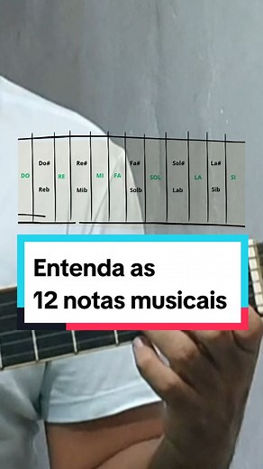 Entenda as 12 Notas Musicais no Violão