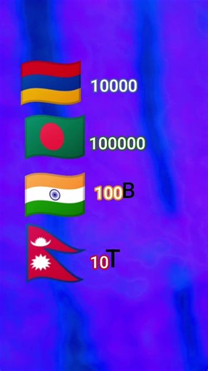 Nepal and India aura farming moment☠️