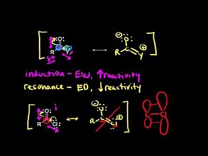 Reactivity of carboxylic acid derivatives Video Lecture | Organic Chemistry for MCAT