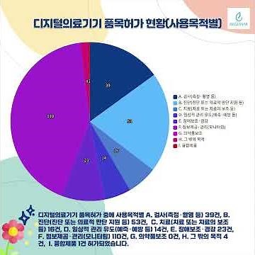 디지털의료기기 품목허가 April2026