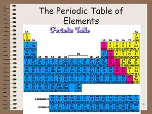 The Periodic Table of Elements - SlideServe