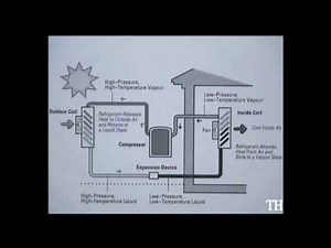 How Air Conditioning works Part 1 - HVAC by Tom & Tim Henry