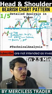 Head & Shoulder Bearish Chart pattern 📊 🔥🔥🔥🔥 90% Accuracy