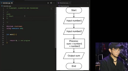 74K views · 1.5K reactions | FLOWCHART, PSEUDOCODE AND ALGORITHM EXPLAIN FOR BEGINNERS. I just want to upload this again for the sake of my new followers. #coding #programming #BSIT #BSCpE #BSCS #ICT #fbyシvideo #fbreels2025ツ #fblifestyle | Doji Creates | Facebook