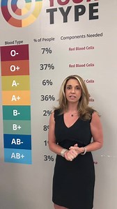 2.1K views · 38 reactions | We’re open today. If you have O+ blood we...