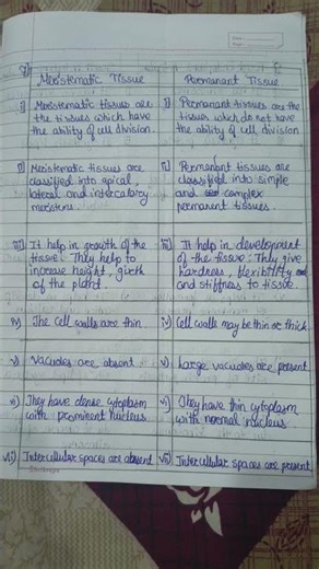 Difference between Meristematic tissue and Permanent tissue