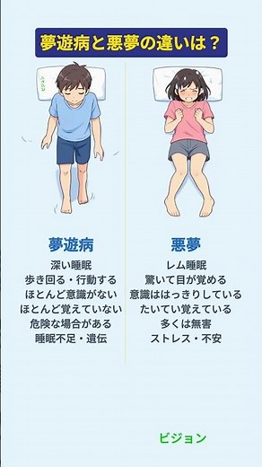 夢遊病 vs 悪夢：どっちが危険？