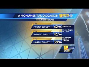 Dry day ahead, but rain possible for weekend
