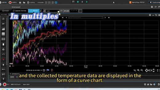 通过DAQ数据采集器实现20路温度 电压 电流的同时测量和保存数据并生成趋势图，分析测试结果