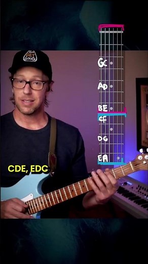 🎸To MEMORIZE the ROOT Notes Faster DO THIS