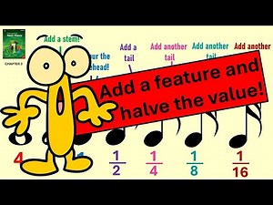 Music Note Features | halving notes | semibreve | minim | quaver | semiquaver | demisemiquaver