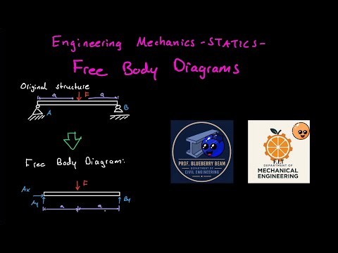 How to Draw a Free Body Diagram (FBD) | Engineering Mechanics: Statics Part 3