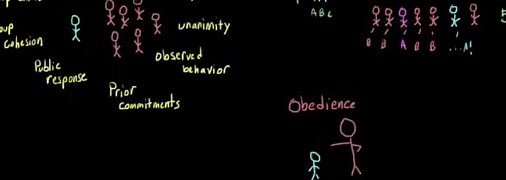 Factors that influence obedience and conformity