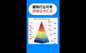 工程人必知：建筑行业可考的资格证书汇总，附带备考攻略