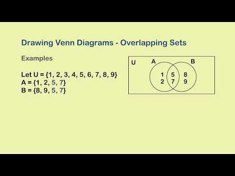 Venn Diagrams II - Two Overlapping Sets | Set theory