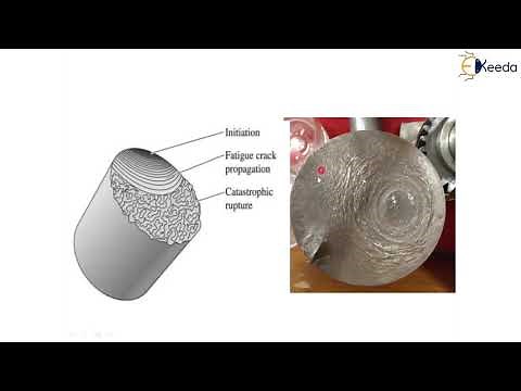 Fatigue Failure - Failure Mechanisms - Material Technology