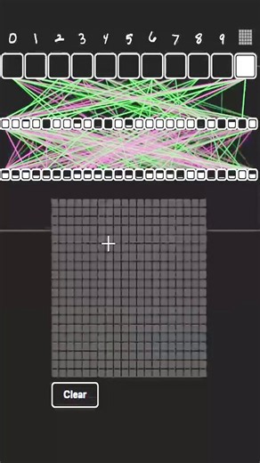 COMPUTER VISION IS FIVE LAYERS OF MATH IN A TRENCH COATDraw a digit on a 28x28 grid. Watch the network return which of 0 to 9 you drew.> Conv2D finds edges, curves, corners.> MaxPool shrinks the map and kills the noise.> A second Conv2D stacks bigger patterns on top.> Flatten crushes the grid into a single line.> Dense + Softmax picks the winning digit.That is the whole recipe. Everything from face unlock to self-driving to Sora is a scaled-up mutation of these five blocks.Save this before the c