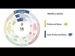 Team Analytics Powered by the Wave Personality Questionnaire