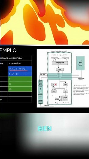 The Secret of the CPU: Start the Instruction Fetch at Address 0!