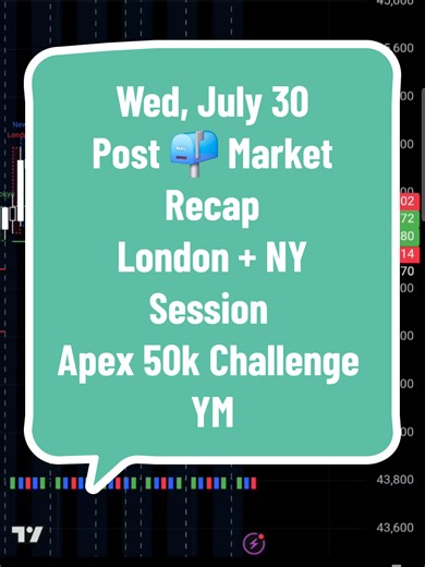 Choppy Day Trading Recap: London & NY Session Insights