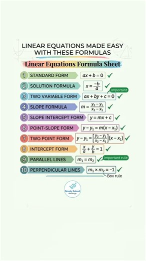 Linear equation formulas in one and two variables. #maths #class10maths #uptet #rrb #bpsc #shorts