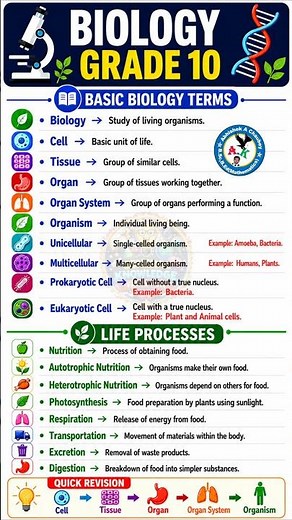 Biology Grade 10 Basics 🧬 | Essential Biology Terms & Life Processes Explained #biologyclass