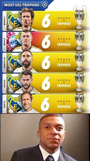 6 UCL Trophies Each! Unbelievable 👀⚽
