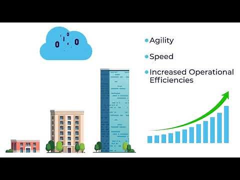 Micro Focus | Accenture Mainframe Modernization