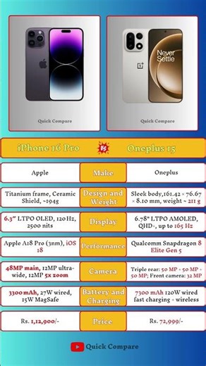 📱 OnePlus 15 vs iPhone 16 Pro – Ultimate Performance & Camera Test!